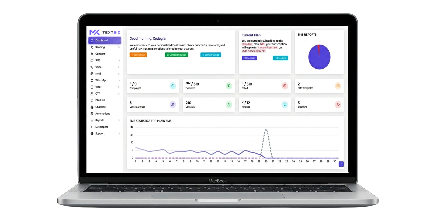 SMS & Lead Management Dashboard